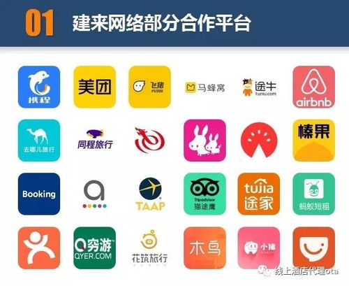 OTA線上酒店代理 如何入局、盈利模式與商務代理代辦服務全解析