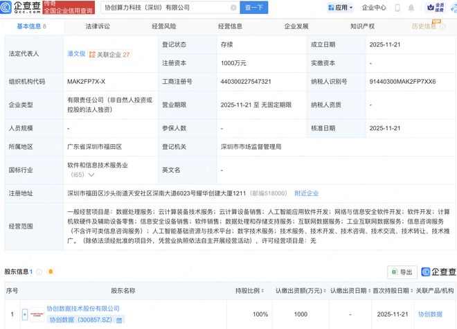 協(xié)創(chuàng)數(shù)據(jù)布局AI算力新賽道，深圳新設(shè)科技公司加碼網(wǎng)絡(luò)安全軟件開(kāi)發(fā)
