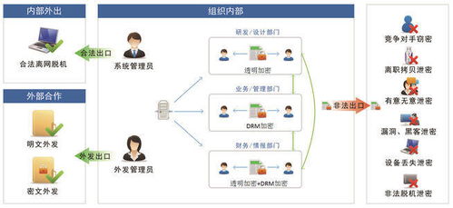 深圳圖紙加密軟件 全盤加密與落地加密，守護(hù)企業(yè)核心數(shù)據(jù)安全